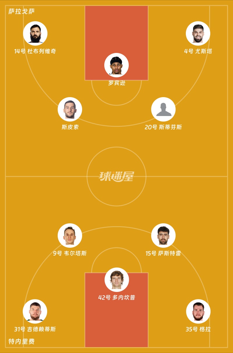 萨拉戈萨vs特内里费首发阵容