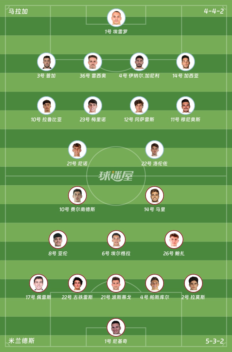 马拉加vs米兰德斯首发阵容