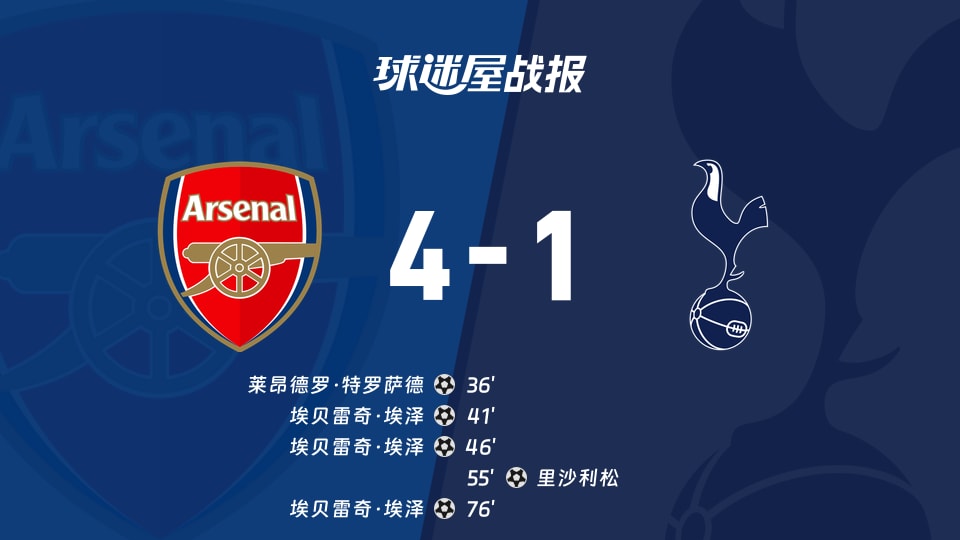 【英超】阿森纳vs热刺比赛结果：阿森纳(4-1)热刺比分战报(2025年11月24日)