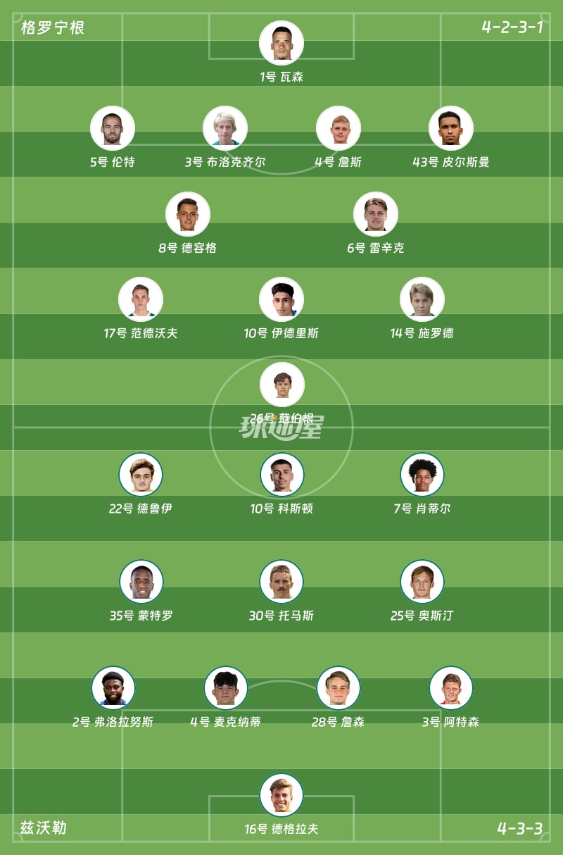 格罗宁根vs兹沃勒首发阵容
