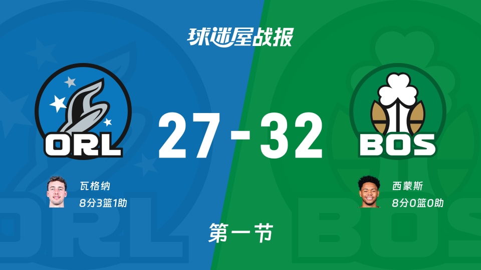 NBA常规赛：首节战罢，凯尔特人以32-27领先魔术，西蒙斯8