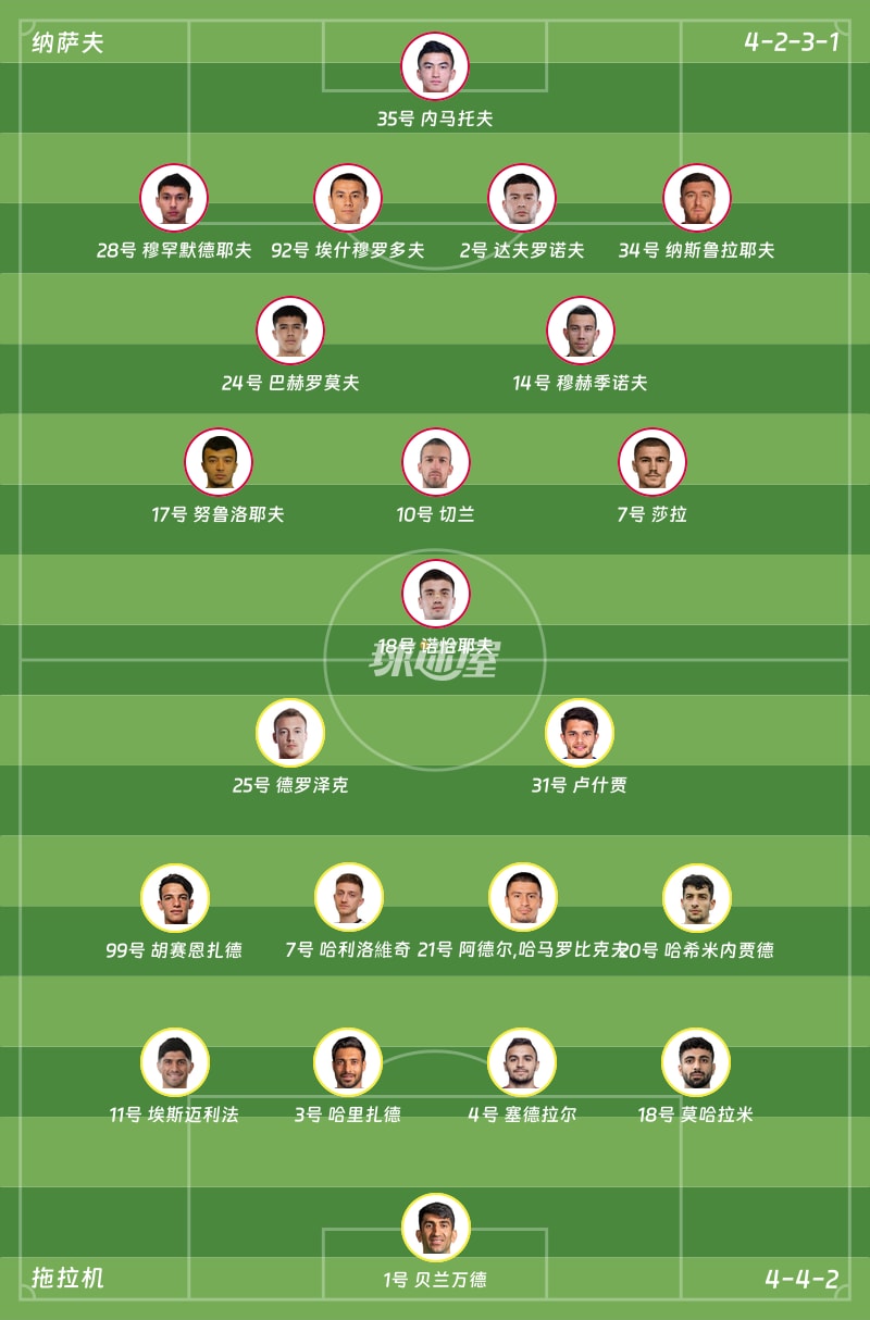 纳萨夫vs拖拉机首发阵容