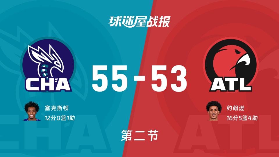 黄蜂vs老鹰:次节结束,黄蜂55-53老鹰,约翰逊得到16分