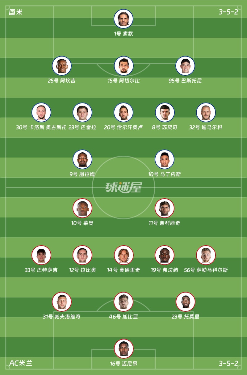 国米vsAC米兰首发阵容