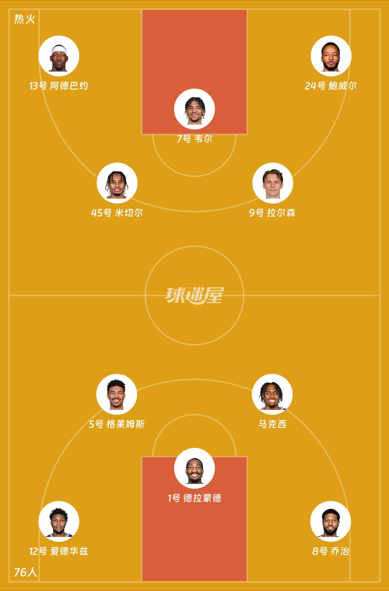 热火vs76人首发阵容