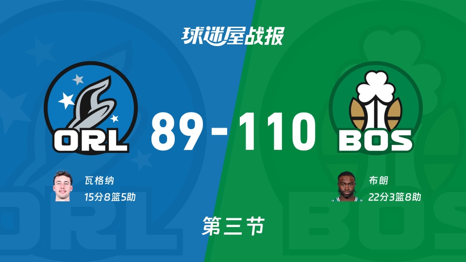NBA常规赛：三节战罢，凯尔特人以110-89领先魔术，布朗22+3+8