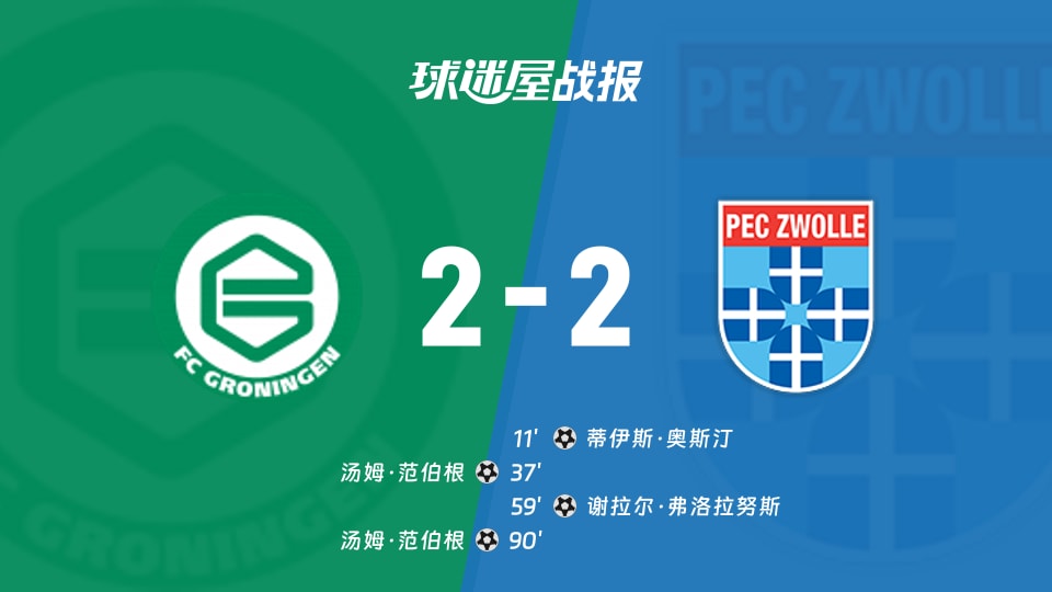 【荷甲】格罗宁根vs兹沃勒比赛结果：格罗宁根(2-2)兹沃勒比分战报(2025年11月24日)