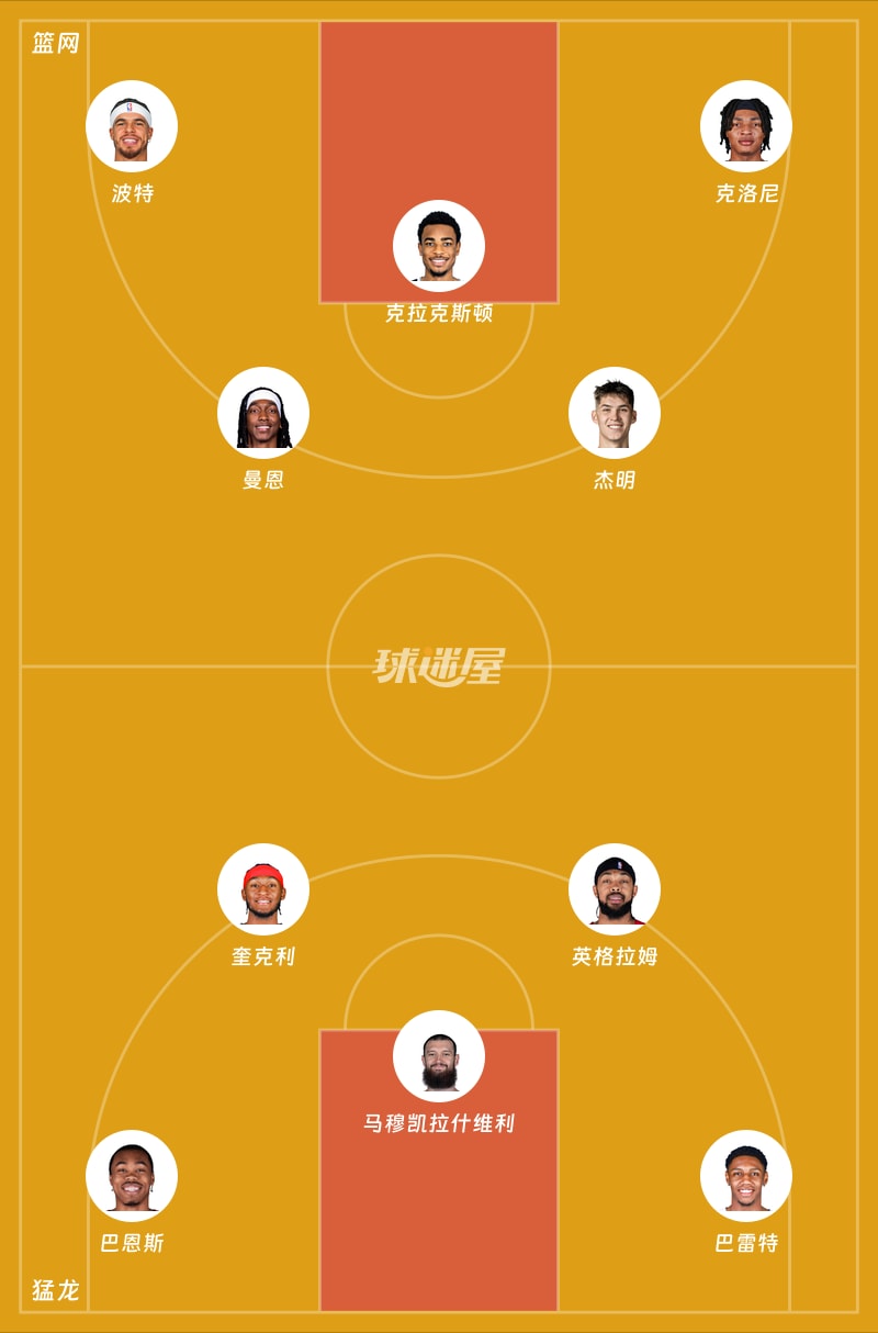 篮网vs猛龙首发阵容