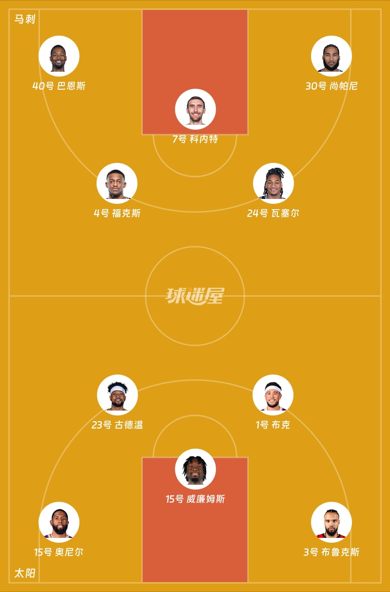 马刺vs太阳首发阵容