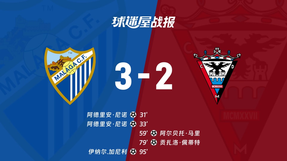 【西乙】马拉加vs米兰德斯比赛结果:马拉加(3-2)米兰德斯比分战报(2025年11月24日)