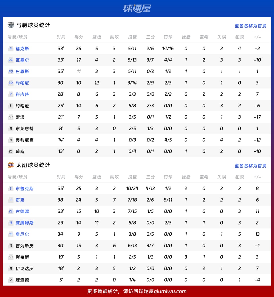 马刺vs太阳球员数据