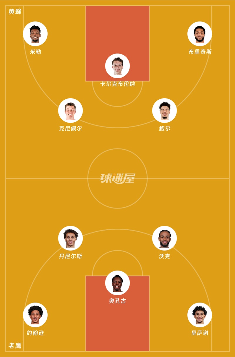 黄蜂vs老鹰首发阵容