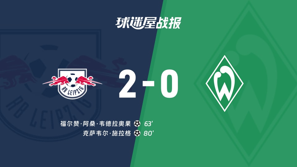 【德甲】RB莱比锡vs云达不莱梅比赛结果：RB莱比锡(2-0)云达不莱梅比分战报(2025年11月23日)