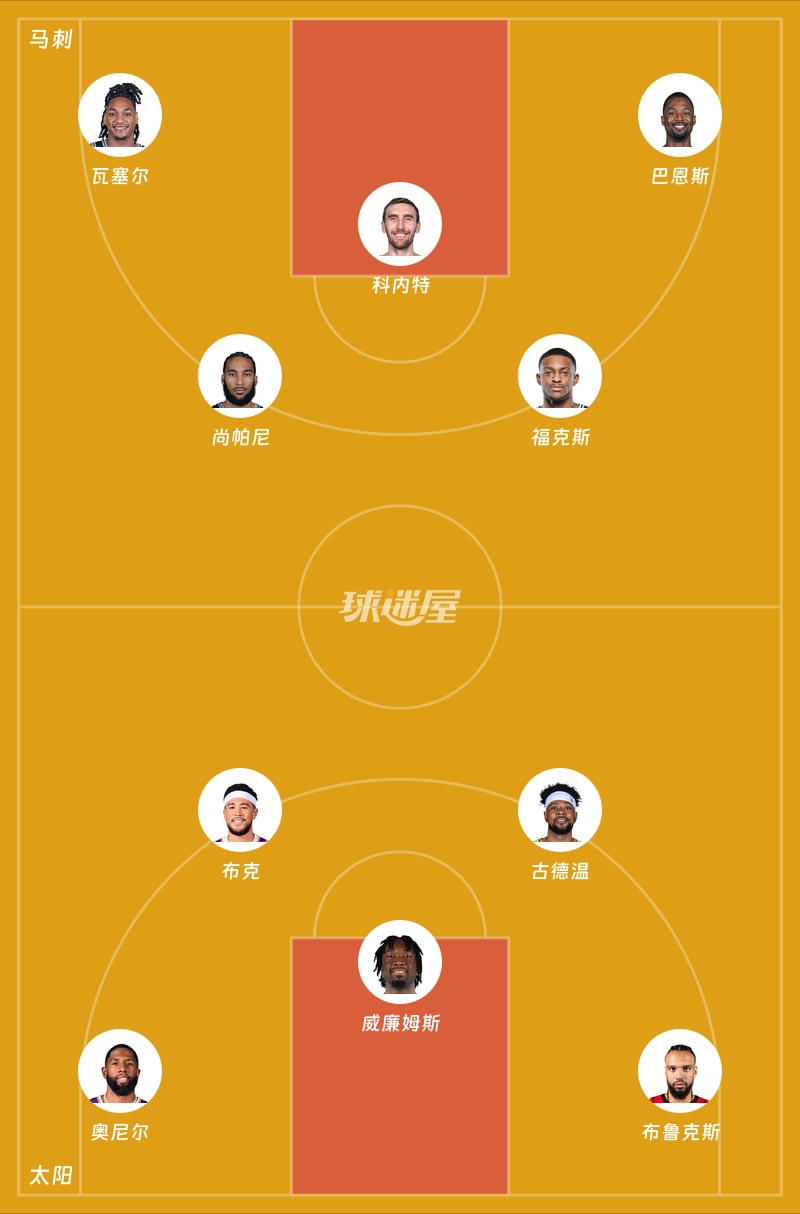 马刺vs太阳首发阵容