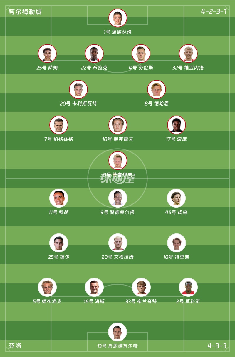 阿尔梅勒城vs芬洛首发阵容