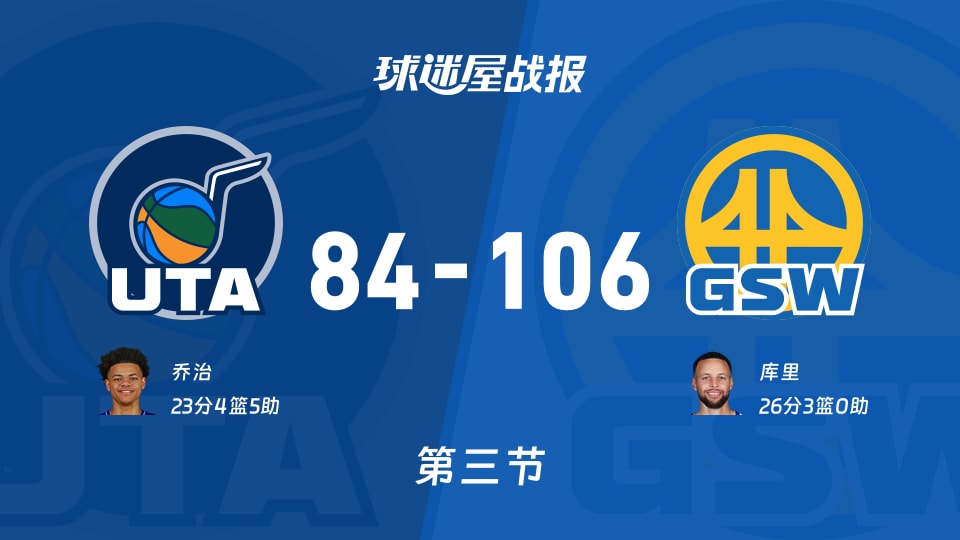 爵士vs勇士：三节结束，爵士84-106勇士，库里得到26分