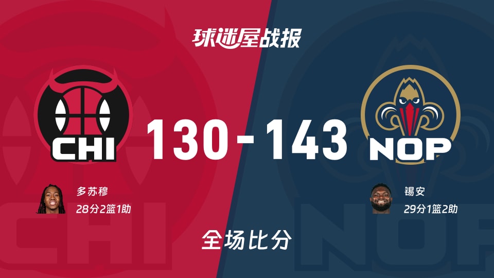 NBA常规赛:鹈鹕以143-130战胜公牛,锡安29+1+2