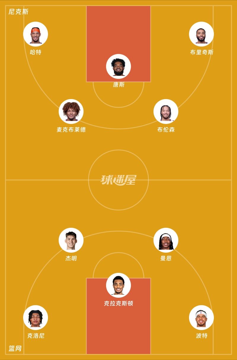 尼克斯vs篮网首发阵容