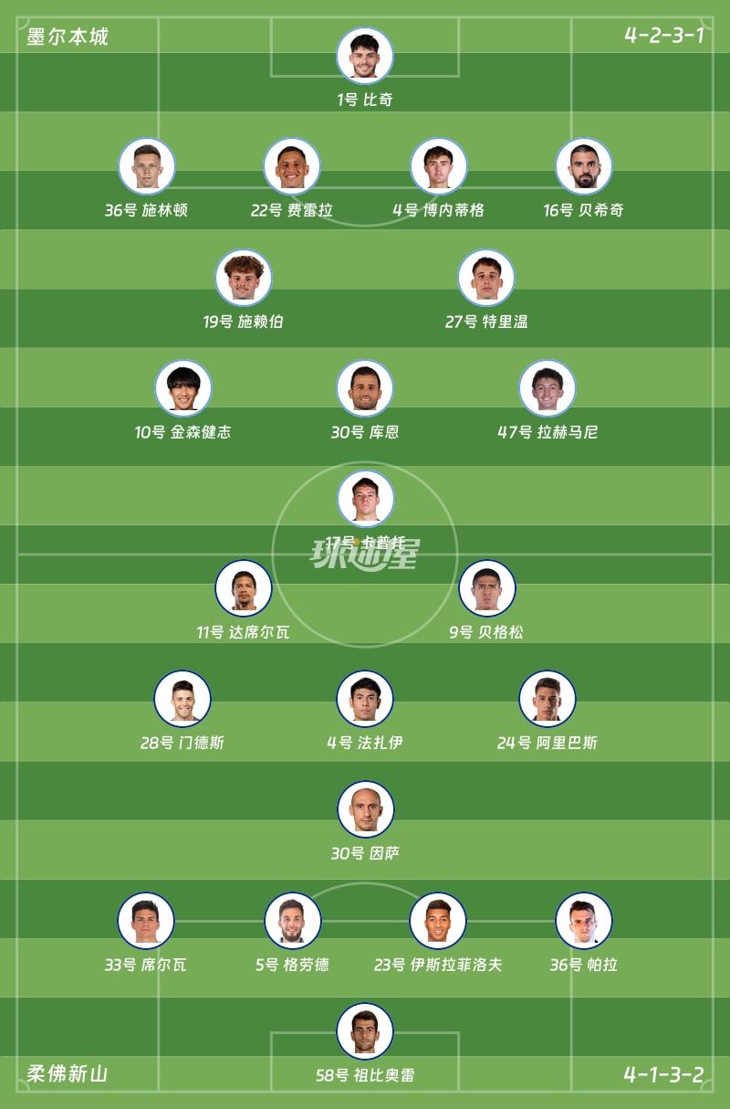 墨尔本城vs柔佛新山首发阵容