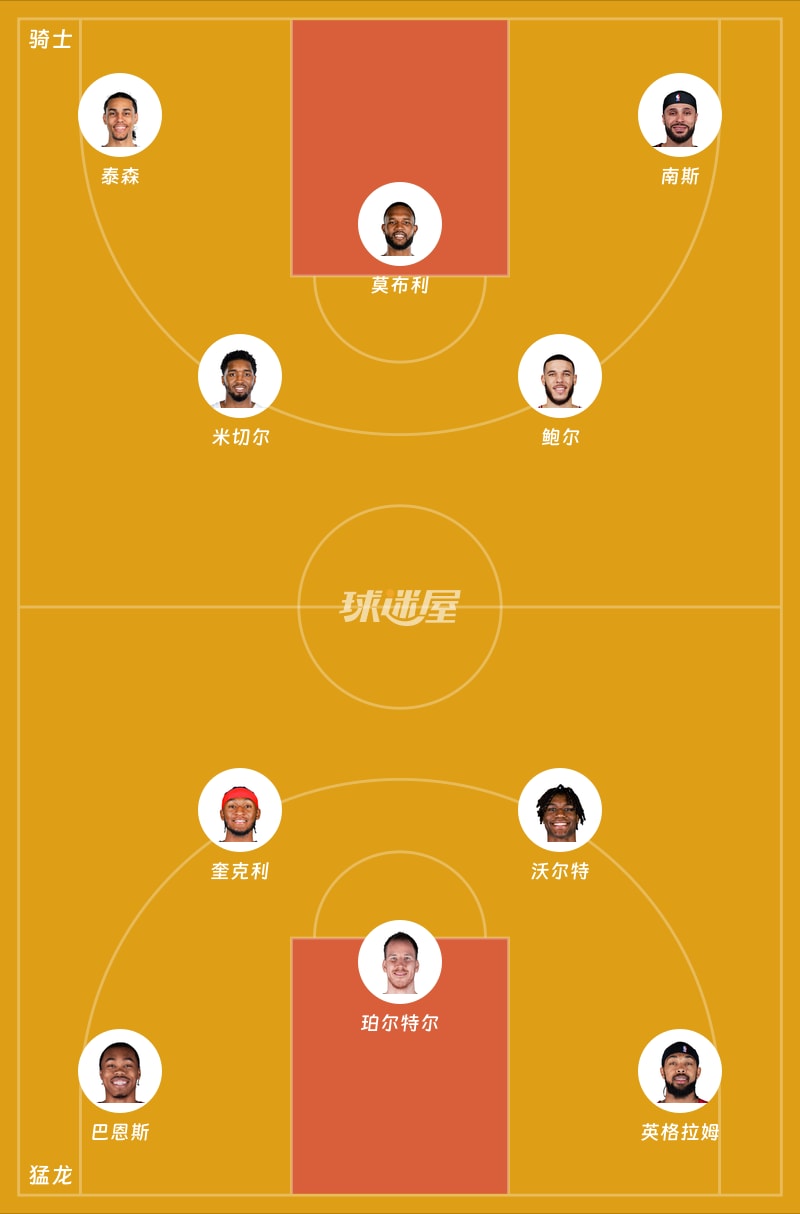 骑士vs猛龙首发阵容