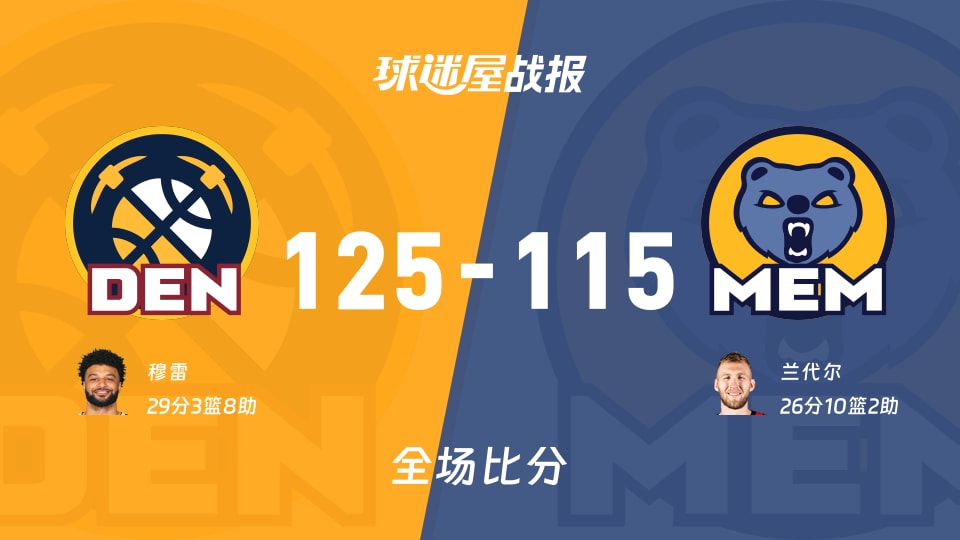 NBA常规赛：穆雷29+3+8，掘金以125-115战胜灰熊