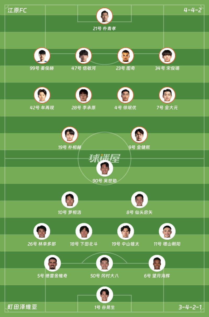 江原FCvs町田泽维亚首发阵容