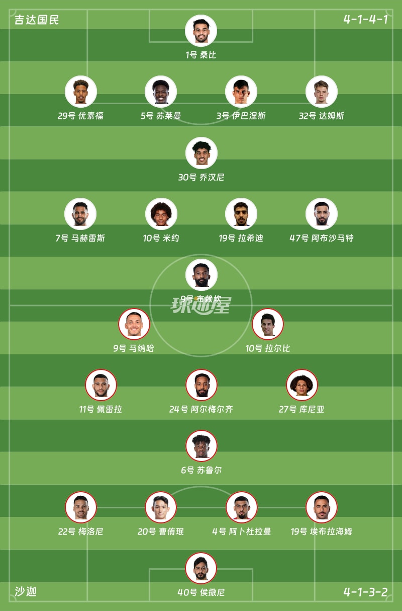 吉达国民vs沙迦首发阵容