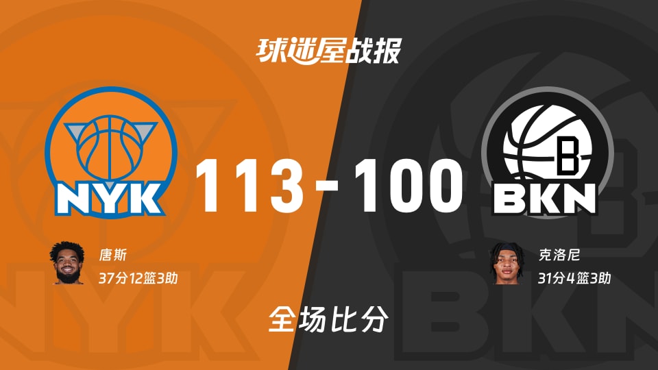 NBA尼克斯vs篮网战报：113-100，唐斯37+12+3
