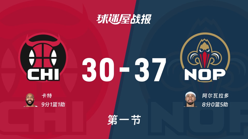 NBA常规赛:首节结束,鹈鹕以37-30领先公牛,阿尔瓦拉多8+5