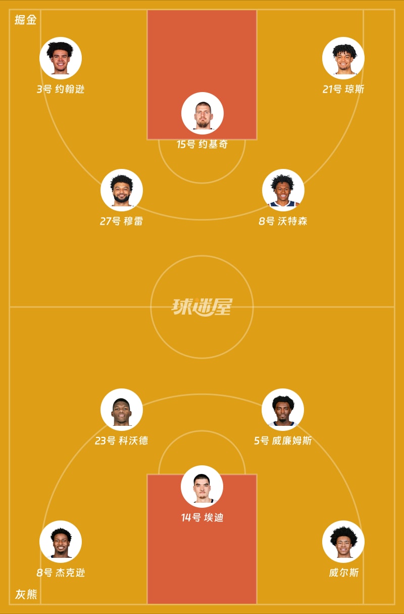 掘金vs灰熊首发阵容