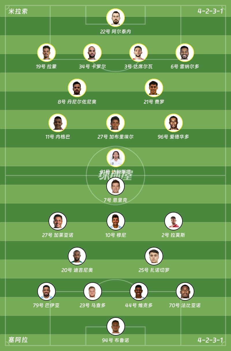 米拉索vs塞阿拉首发阵容