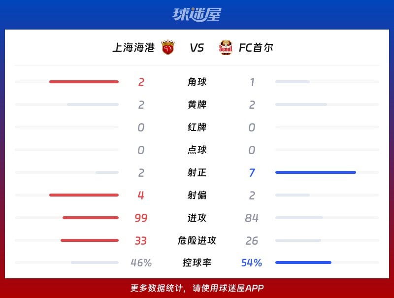 上海海港vsFC首尔数据统计