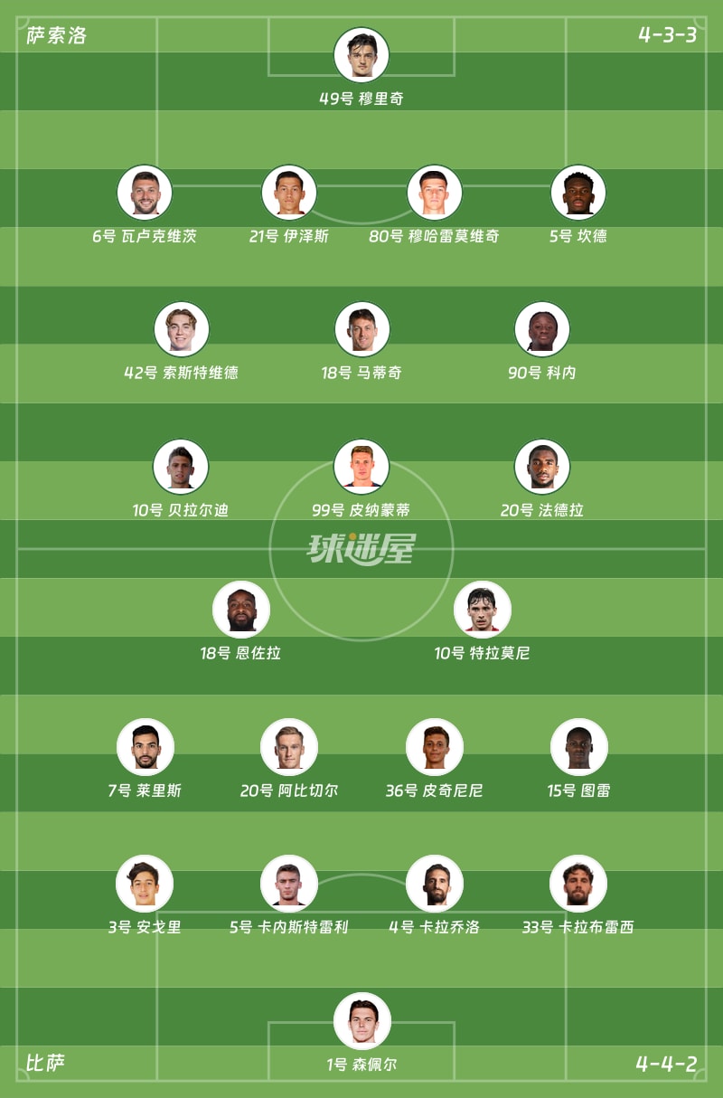 萨索洛vs比萨首发阵容