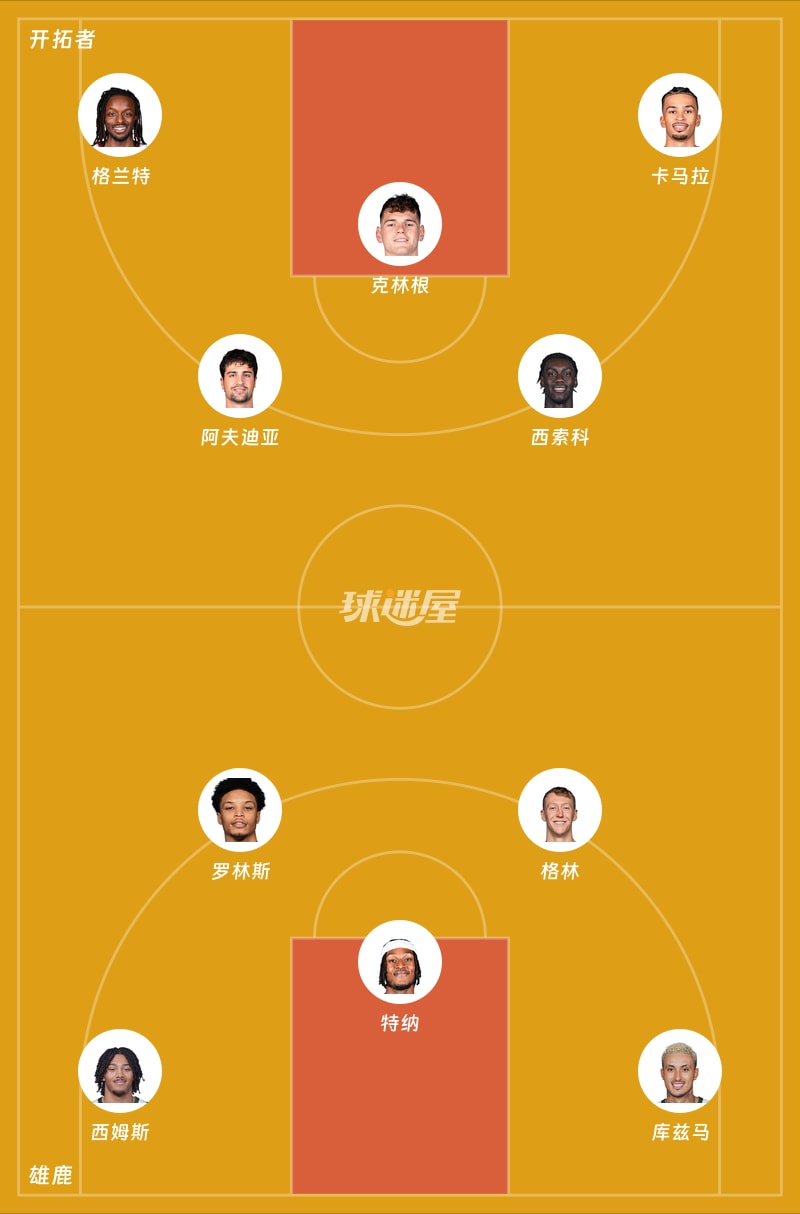 开拓者vs雄鹿首发阵容