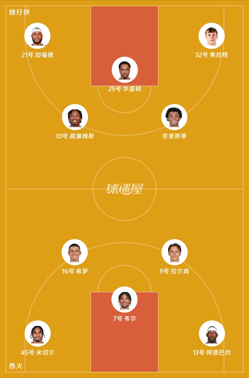 独行侠vs热火首发阵容