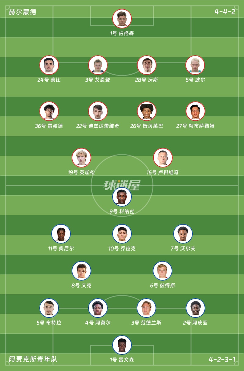 赫尔蒙德vs阿贾克斯青年队首发阵容