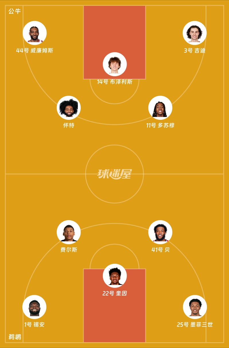 公牛vs鹈鹕首发阵容