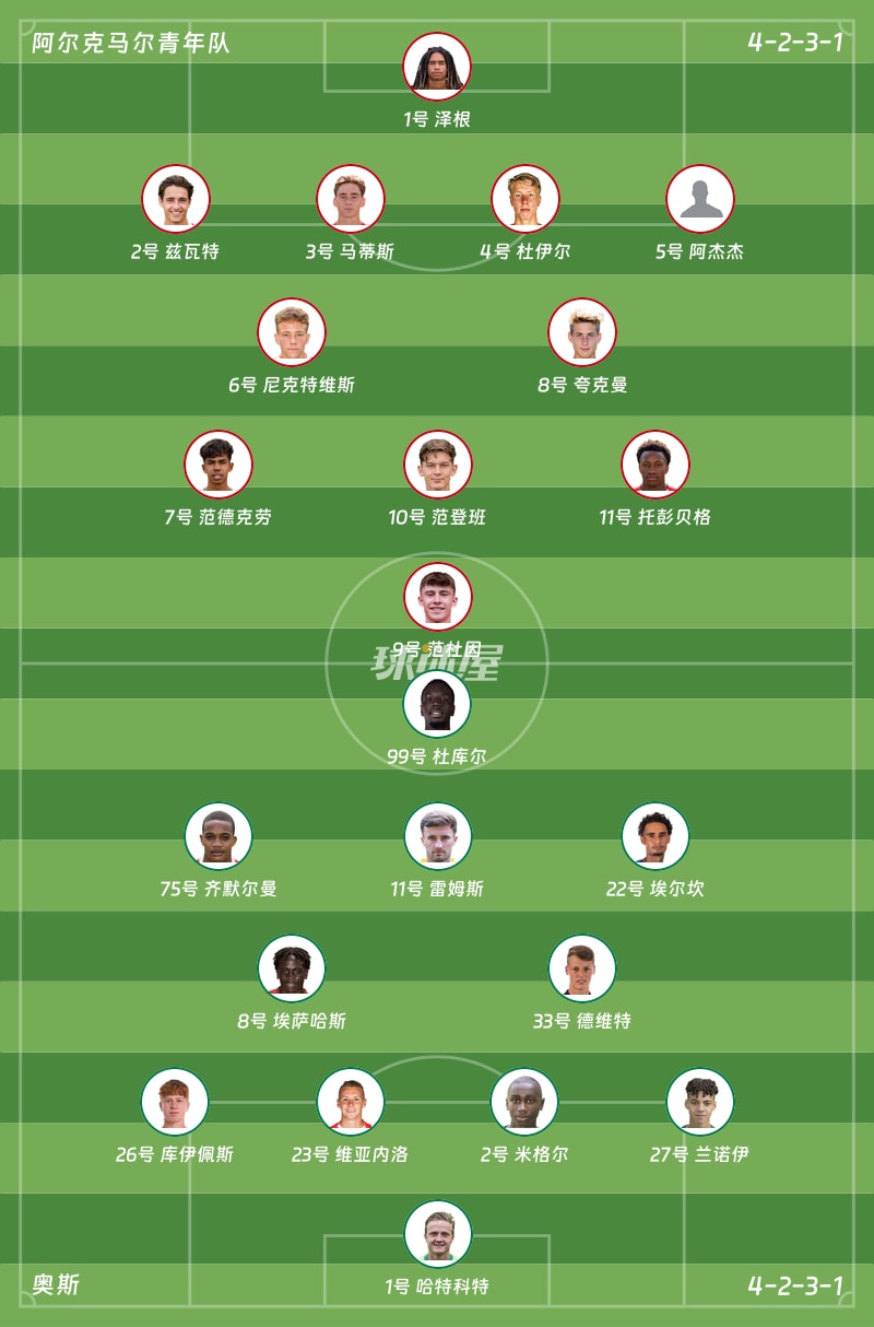 阿尔克马尔青年队vs奥斯首发阵容