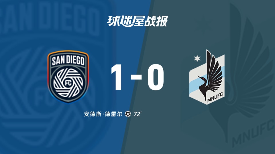 【美职业】圣地亚哥FCvs明尼苏达联比赛结果：圣地亚哥FC(1-0)明尼苏达联比分战报(2025年11月25日)