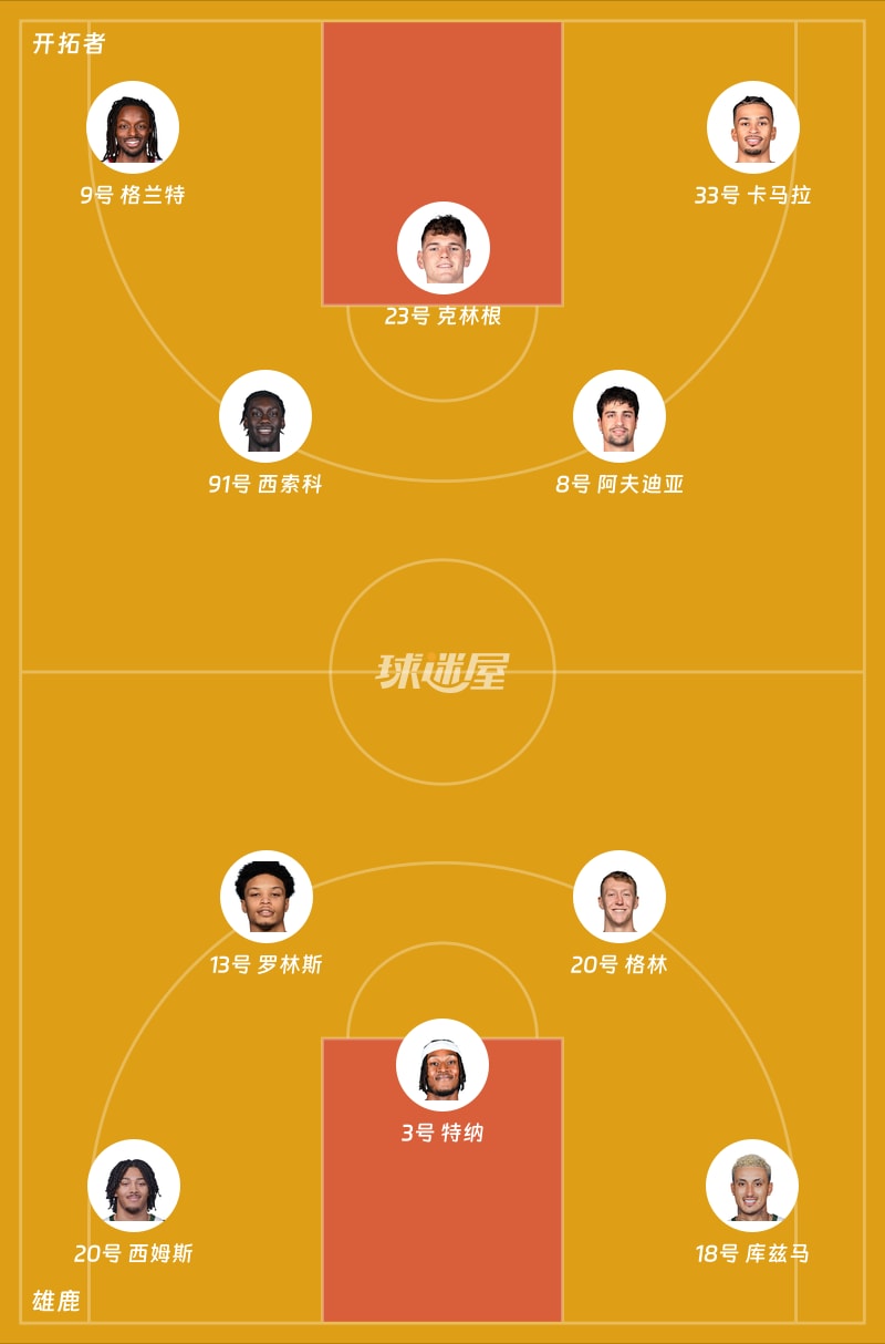 开拓者vs雄鹿首发阵容