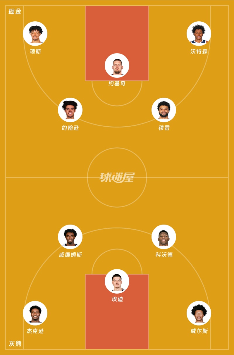 掘金vs灰熊首发阵容