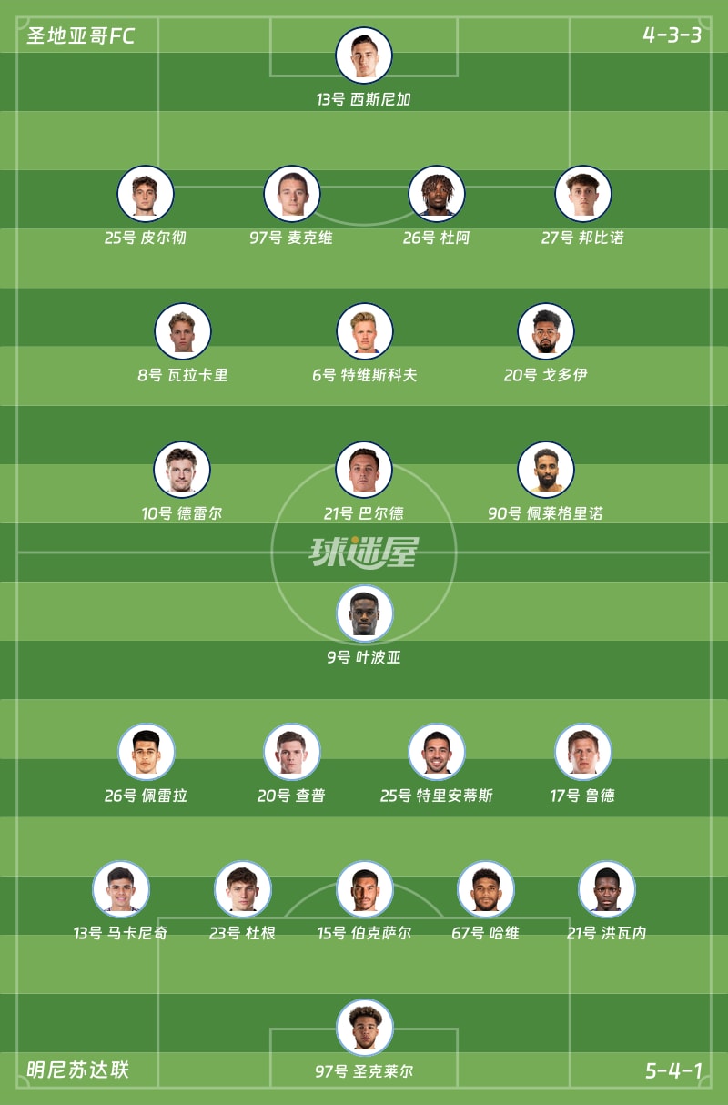 圣地亚哥FCvs明尼苏达联首发阵容