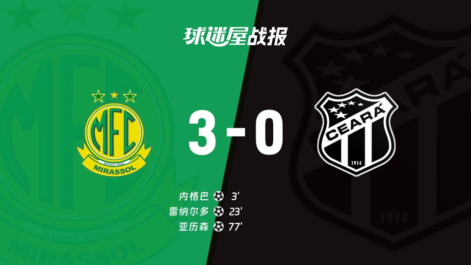 【巴西甲】米拉索vs塞阿拉比赛结果：米拉索(3-0)塞阿拉比分战报(2025年11月25日)