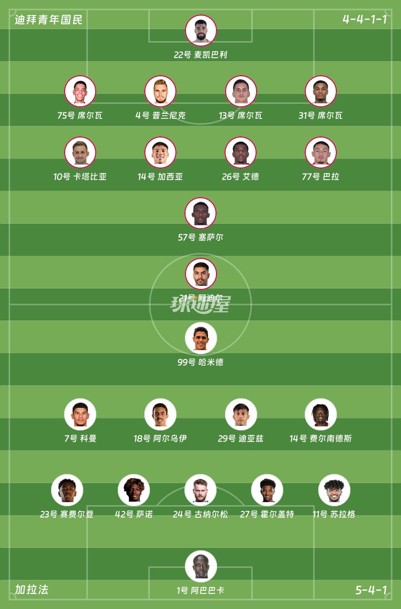 迪拜青年国民vs加拉法首发阵容