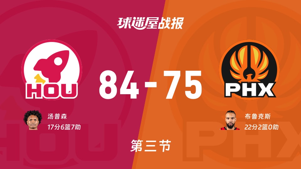 NBA常规赛:三节战罢,火箭以84-75领先太阳,汤普森17+6+7