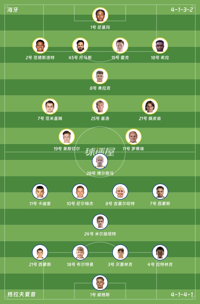 海牙vs格拉夫夏普首发阵容
