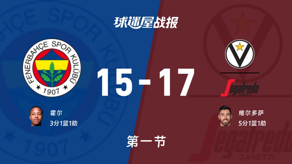 欧篮联常规赛：首节结束，博洛尼亚以17-15领先费内巴切，维尔多萨5+1+1