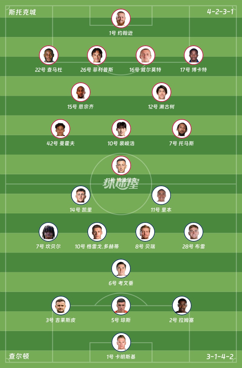 斯托克城vs查尔顿首发阵容