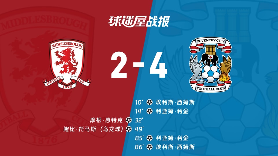 【英冠】米德尔斯堡vs考文垂比赛结果：米德尔斯堡(2-4)考文垂比分战报(2025年11月26日)