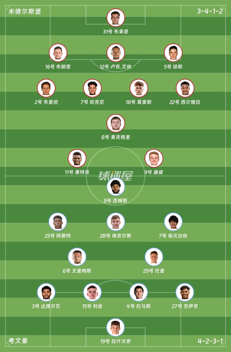 米德尔斯堡vs考文垂首发阵容